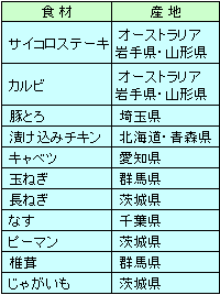  BBQ�H�ނ̎Y�n�ꗗ